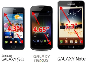 Android comparison